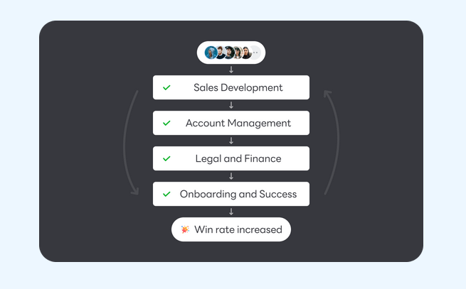 octoparse ai team work