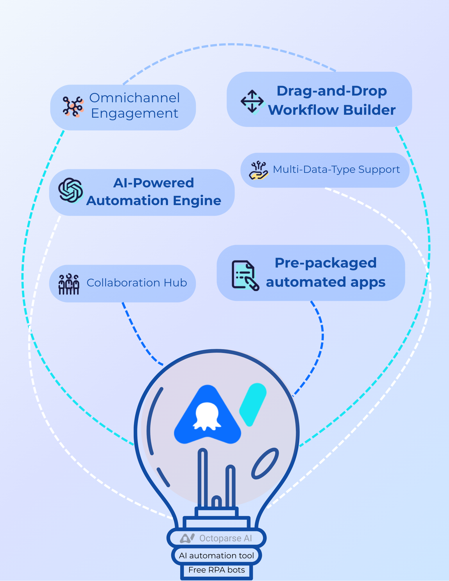 why octoparse ai