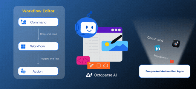how does octoparse ai work